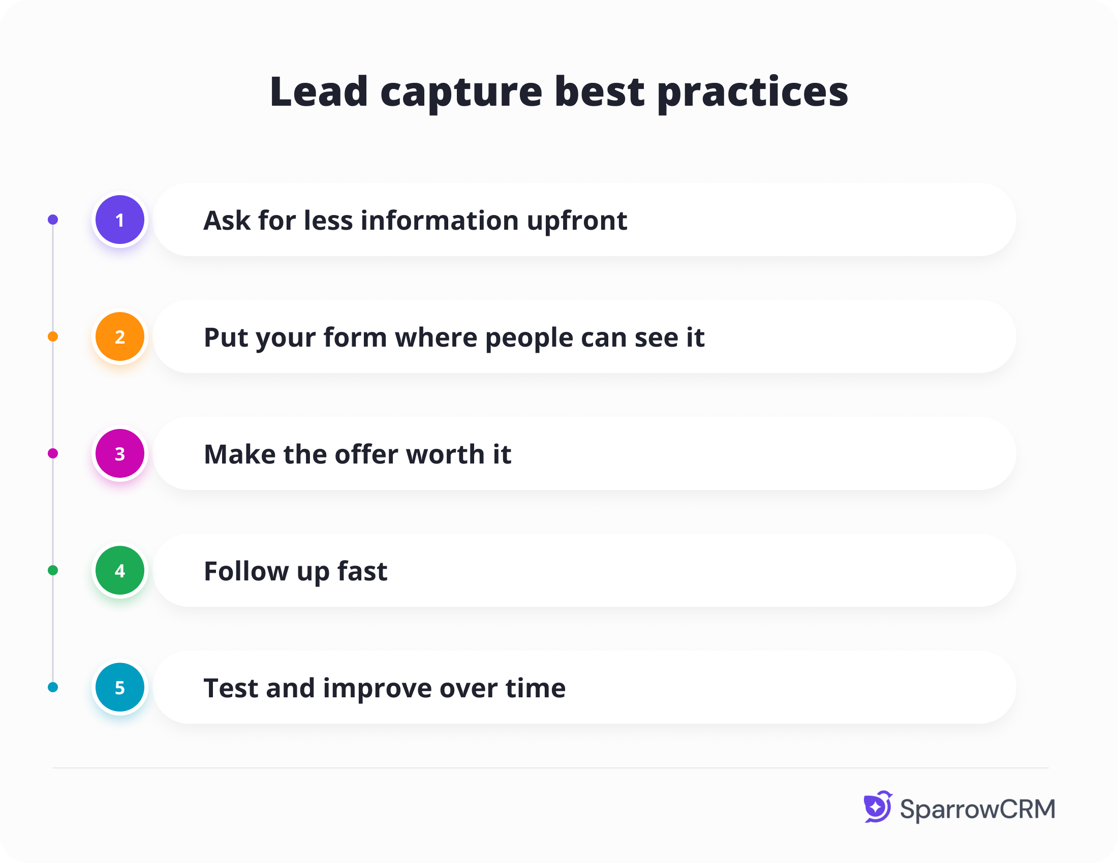 Infographic outlining five lead capture best practices: ask for less information, make forms visible, offer value, follow up quickly, and continuously optimize.